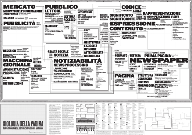 Newspaper Map